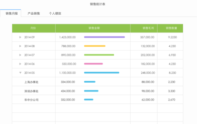 商貿(mào)進(jìn)銷存新勢(shì)力 這款軟件憑什么讓80、90后老板愛不釋手？