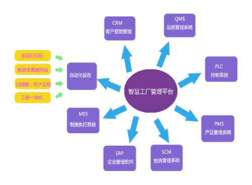 用戶之聲 賽默飛助力華邦制藥打造行業數字化智慧工廠，保證數據筑牢軟件銷售基石